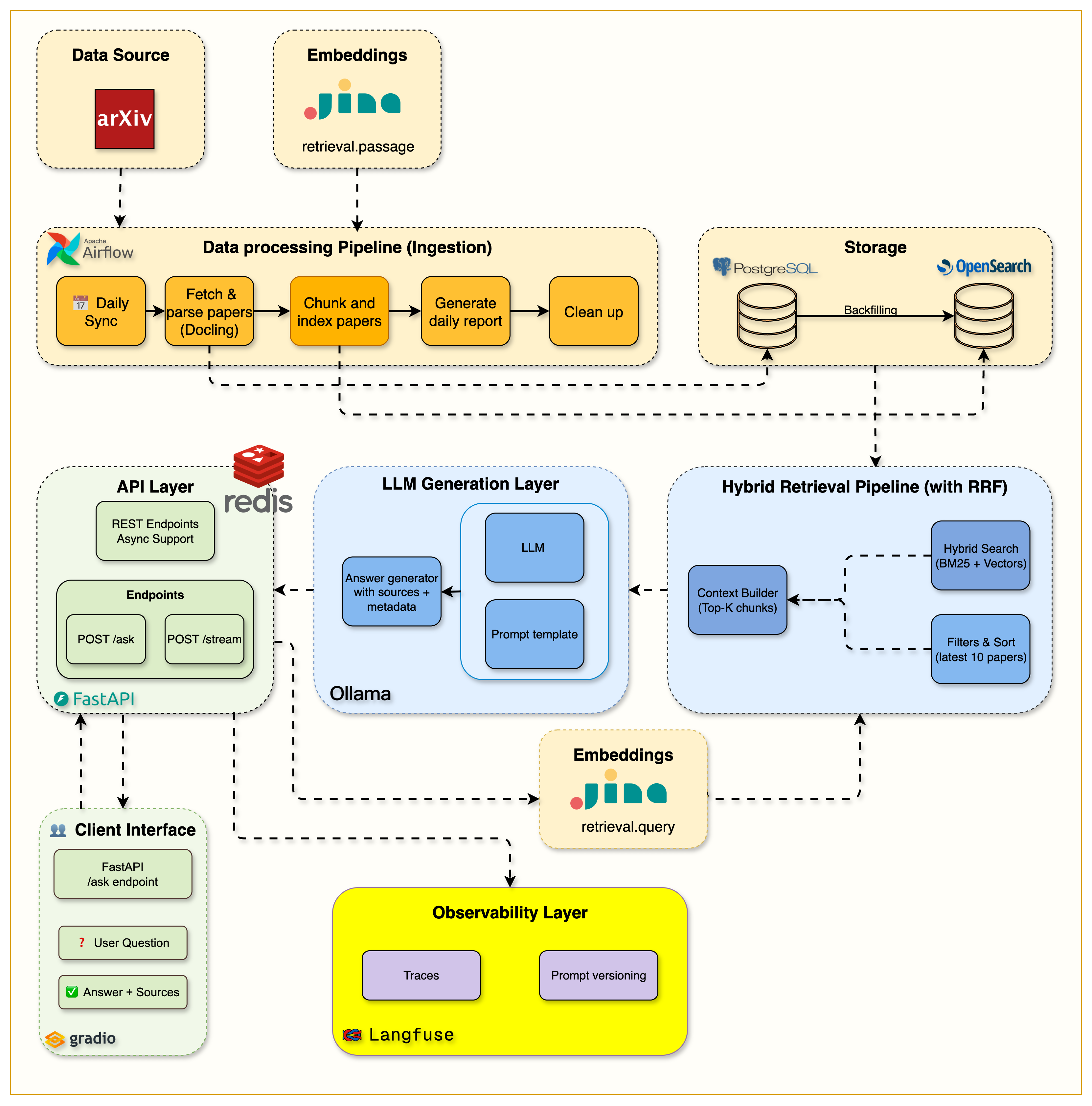 Observability